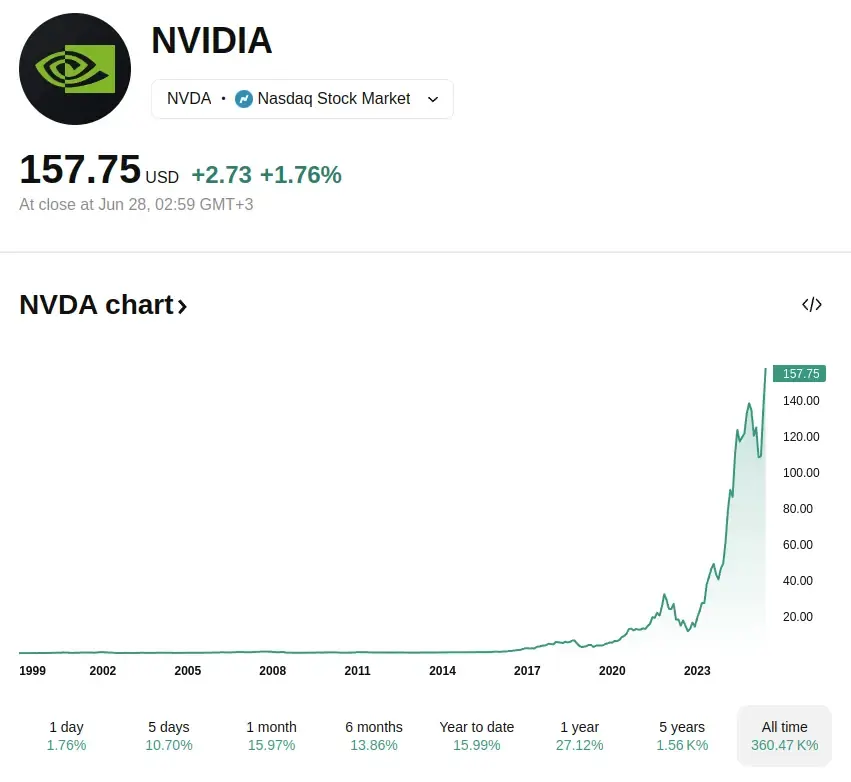 nvidia stock