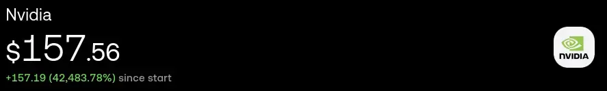 nvidia stock percentage